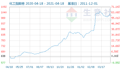 graph.100ppi.com ()